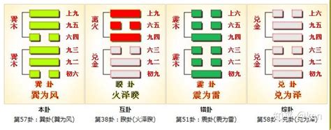 巽卦 工作|易经巽卦(巽为风)卦象详解，巽卦变卦吉凶详解